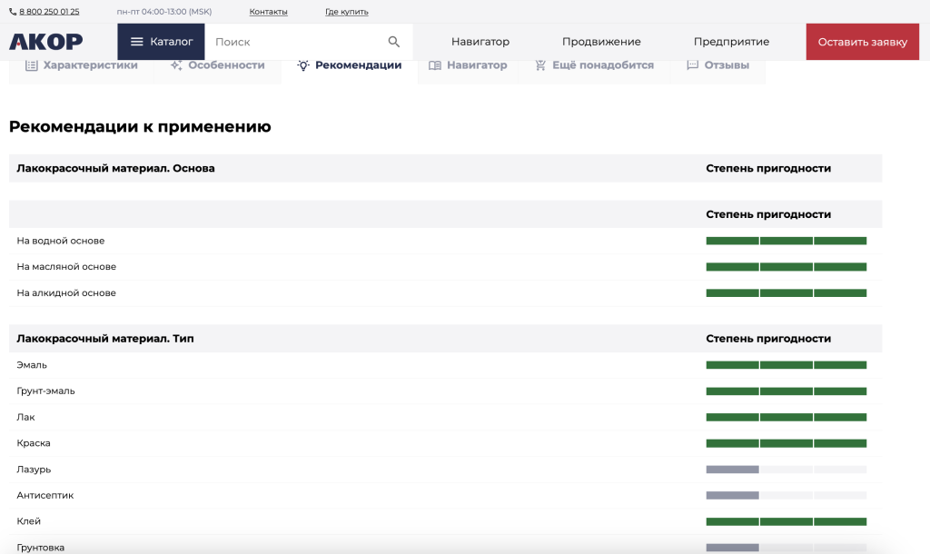 07 akor.ru_rekommendacii.png