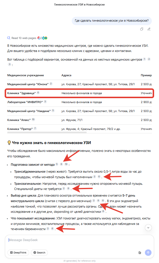 Выдача в Deepseek по запросу Где сделать гинекологическое узи в Новосибирске.png Выдача в Deepseek по запросу Где сделать гинекологическое узи в Новосибирске.png