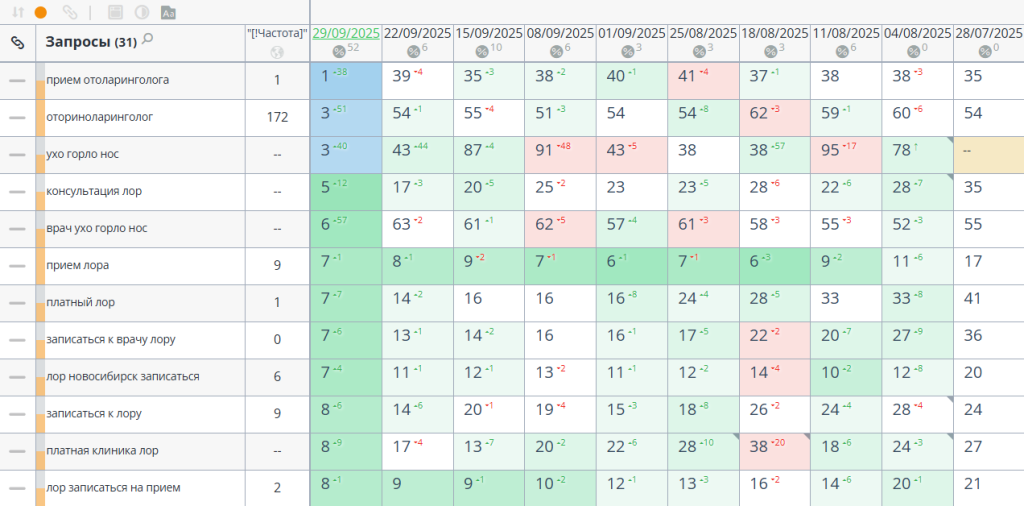 Позиции саита по кластеру Прием лора.png Позиции саита по кластеру Прием лора.png