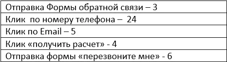 Отчет прошлого подрядчика