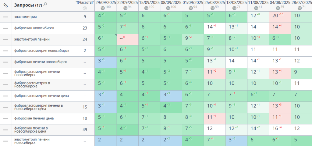 Позиции саита по кластеру Эластометрия.png Позиции саита по кластеру Эластометрия.png